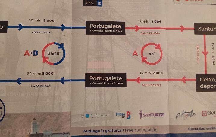 Apartamento Portugalete Εξωτερικό φωτογραφία